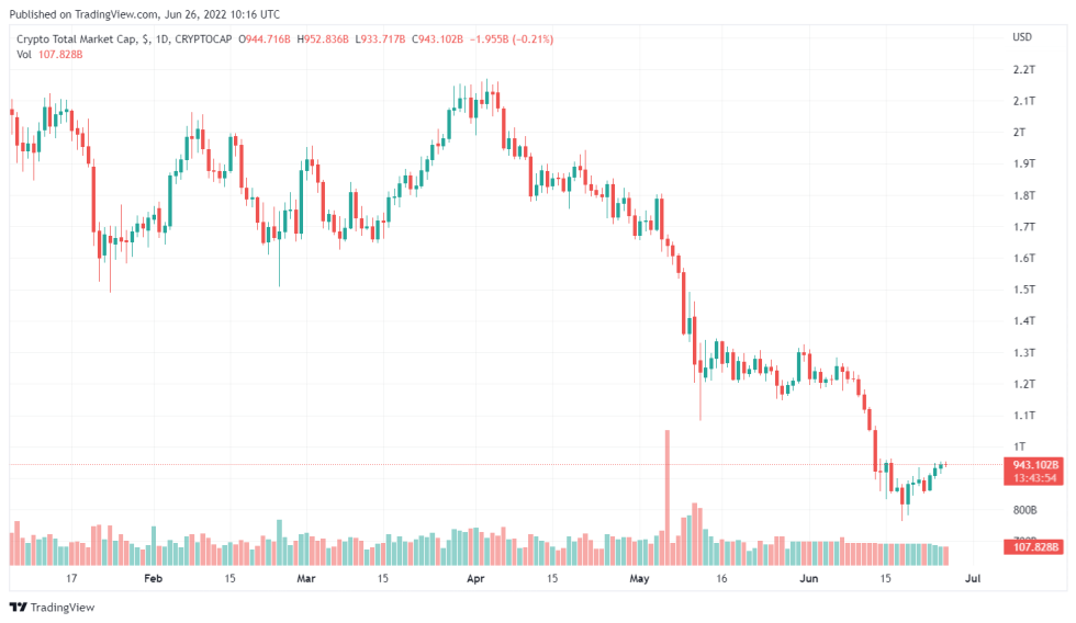 Influencers Intentionally Loot Millions From Crypto Community In Pump And Dump Scam