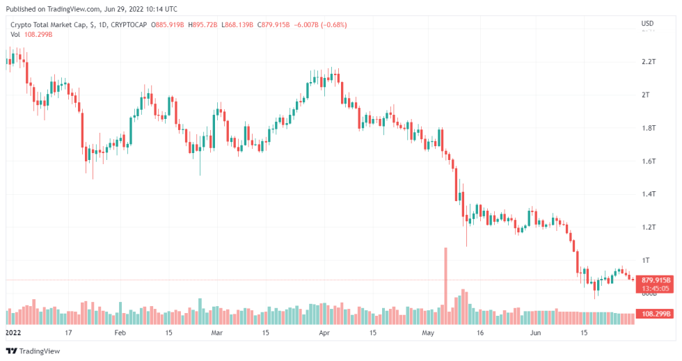 Huobi Cryypto Expected To Cut Down 30% Of Its Staff Due To Drop In Revenue