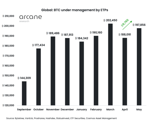 bitcoin ETPs