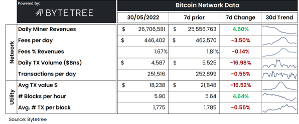 Bitcoin Miners