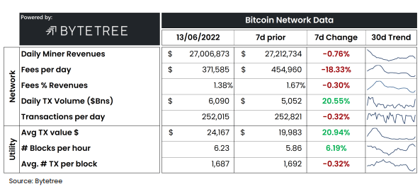 Bitcoin Miner Revenues