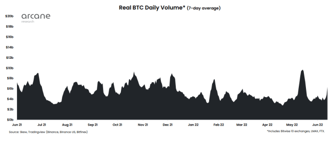 Bitcoin Trading Volume