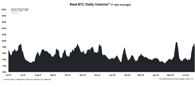 Bitcoin Trading Volume