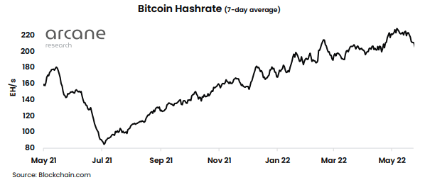 Bitcoin Mining Hashrate