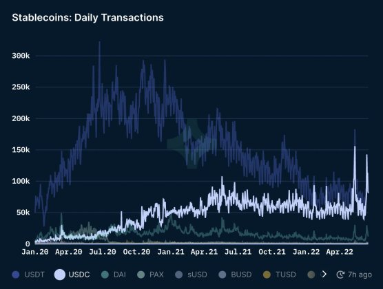 Stablecoin battle for supremacy