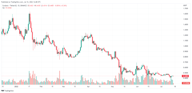 Tradingview