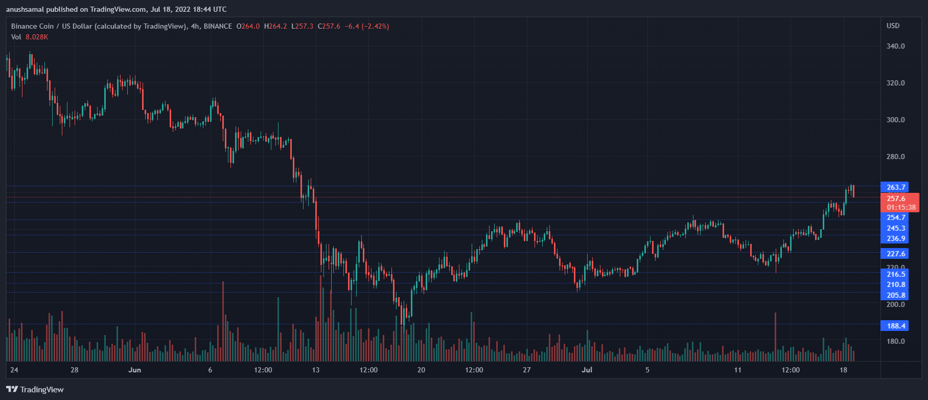 Binance