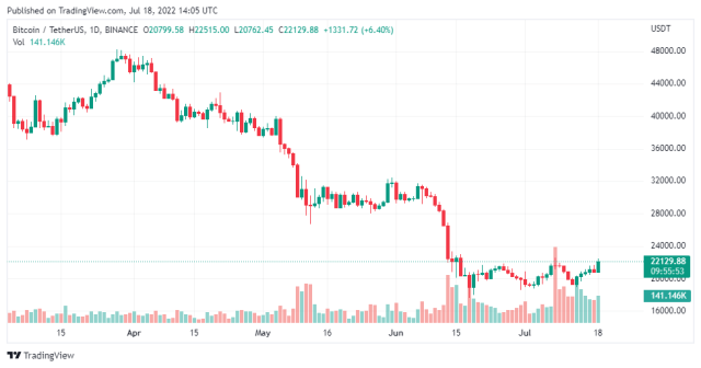 Tradingview