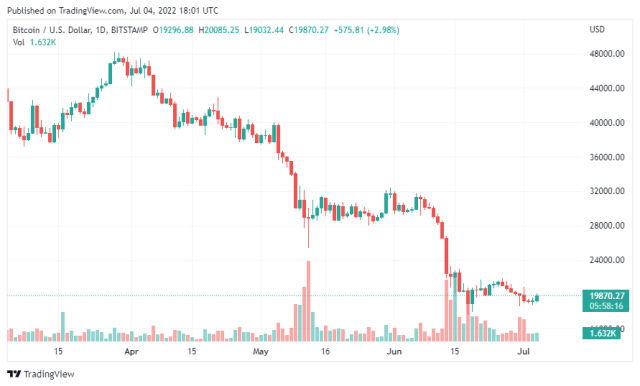 BTCUSD_