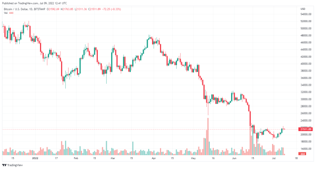 Tradingview.com