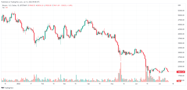 tradingview