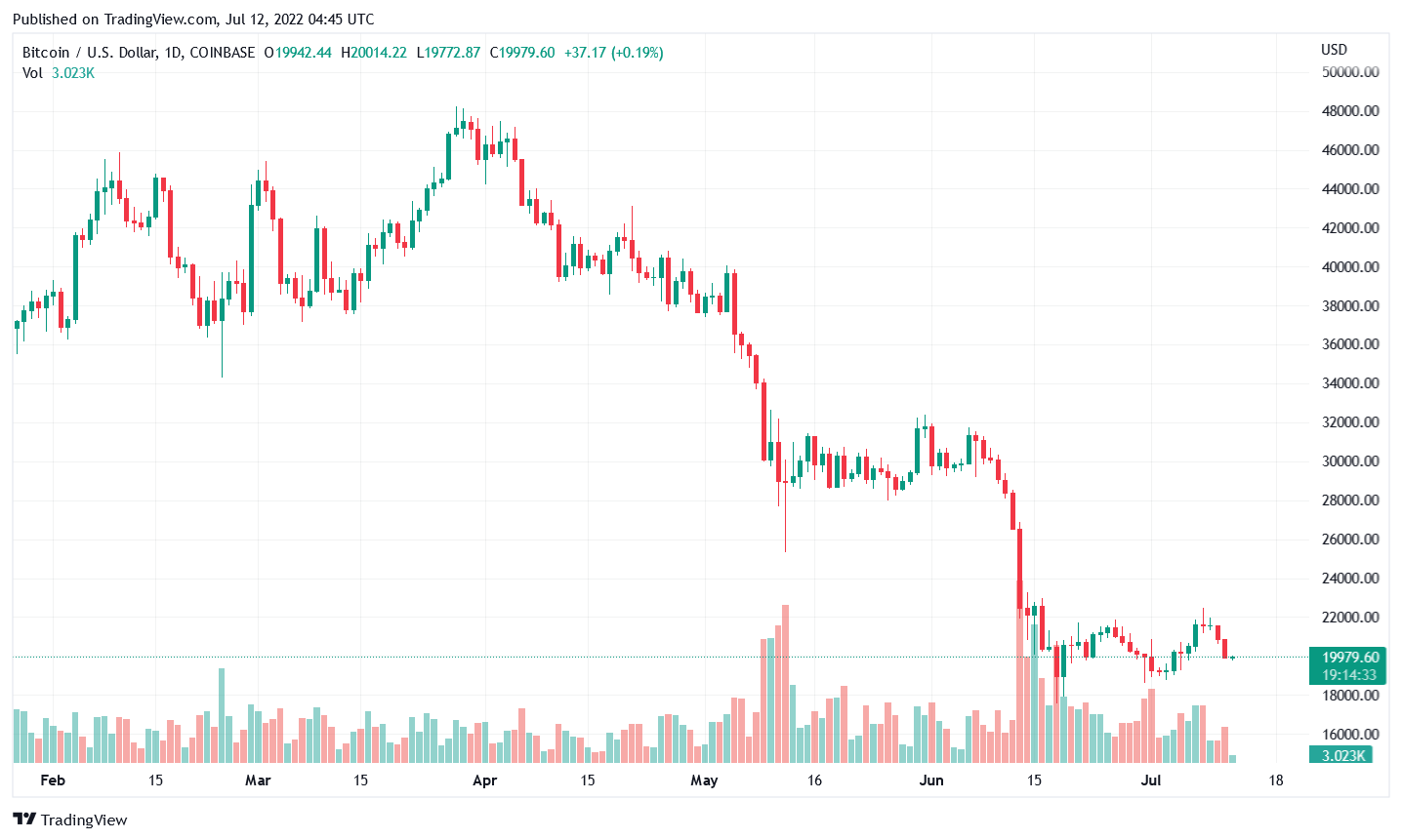 Binance