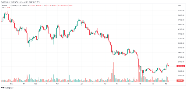 tradingview