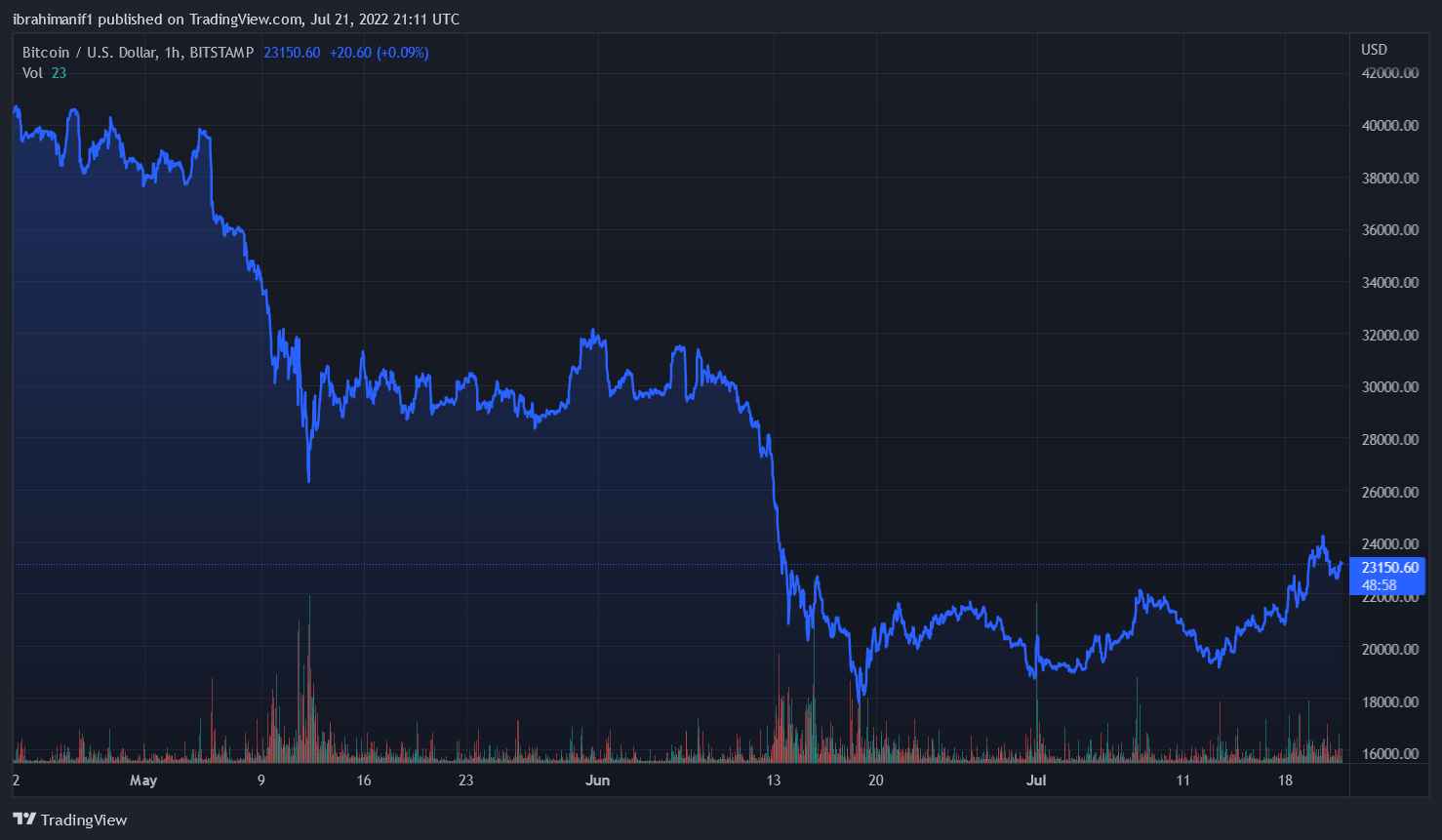 binance