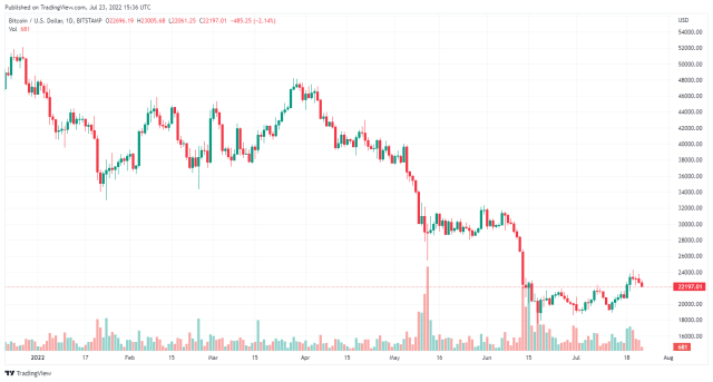 Tradingview