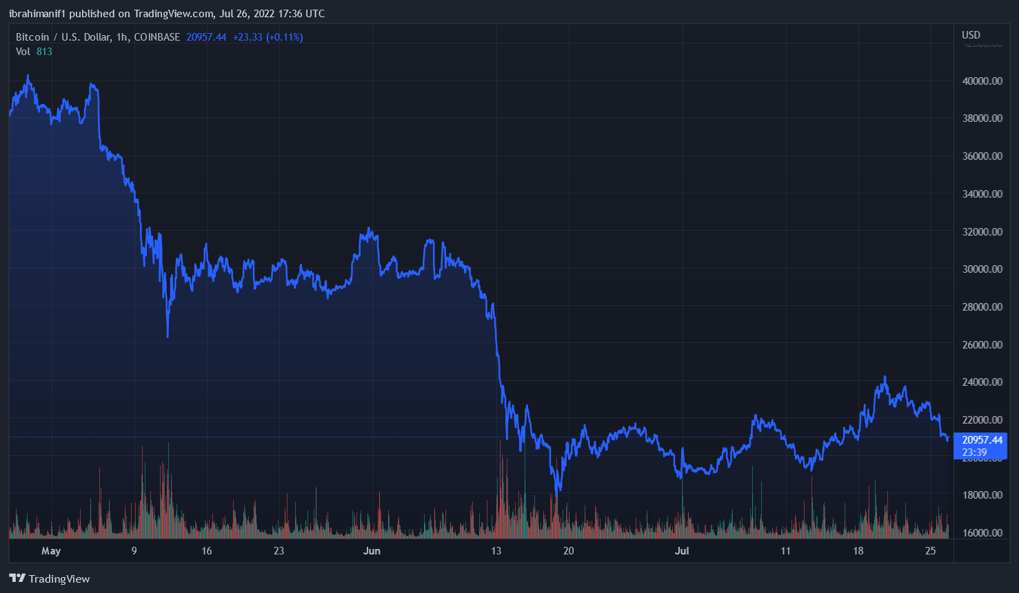 Binance