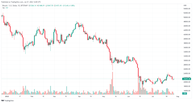 tradingview