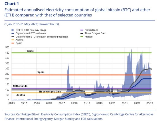 Bitcoin BTC BTCUSD