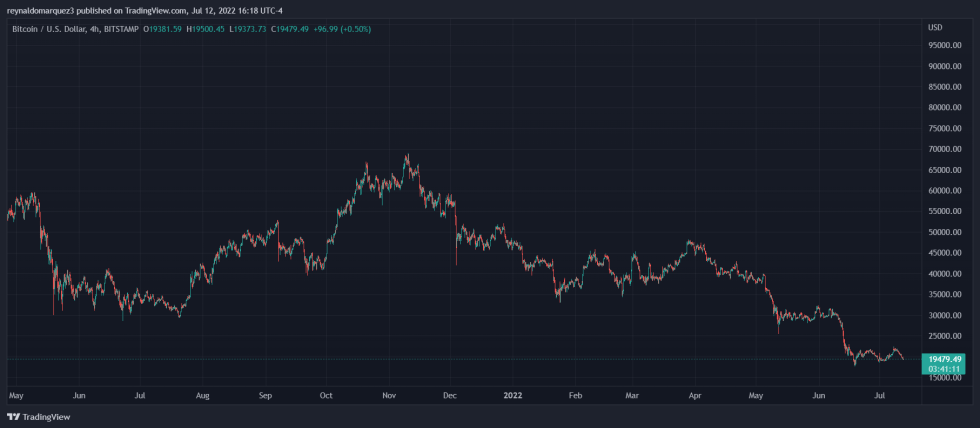 Bitcoin BTC BTCUSD