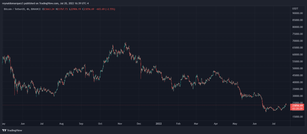 Bitcoin BTC BTCUSDT