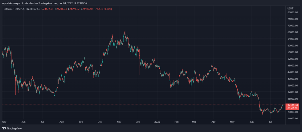 Bitcoin BTC BTCUSDT