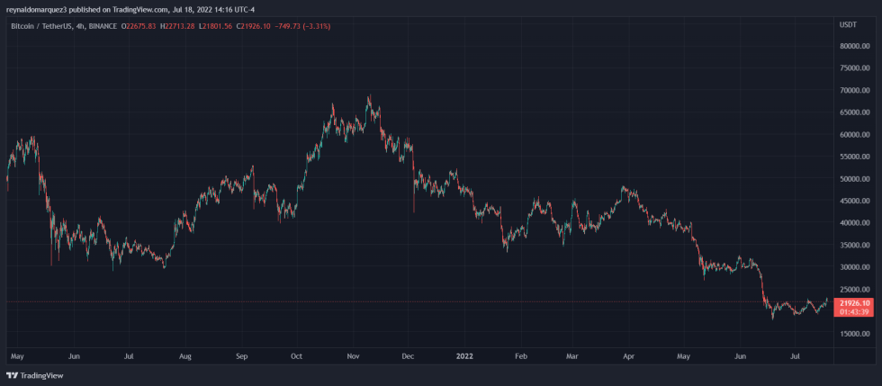 Bitcoin Crypto 3AC