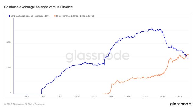 coinbase bitcoin