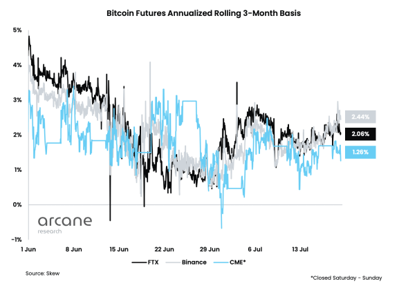 Crypto offshore premiums