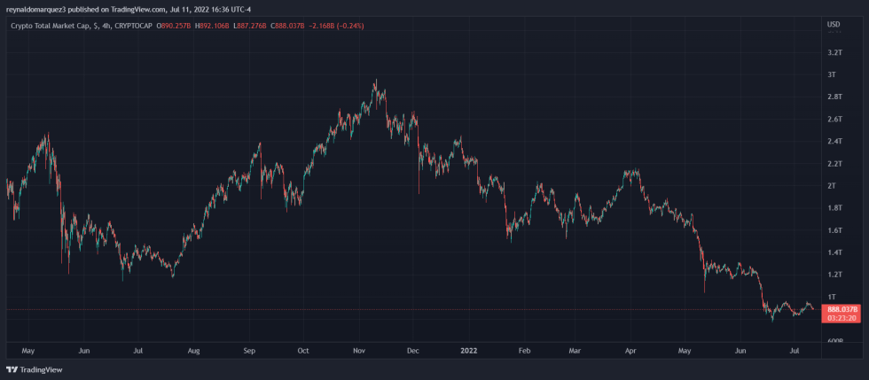 Crypto total market