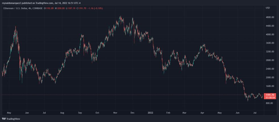 OpenSea Ethereum ETH ETHUSD