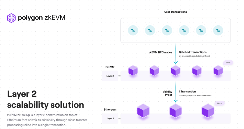 Polygon MATI MATICUSDT Ethereum zkEVM