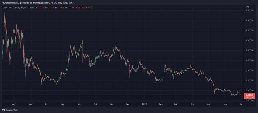 Ripple XRP XRPUSDT