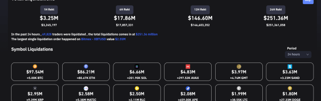 Crypto liquidations ramp up