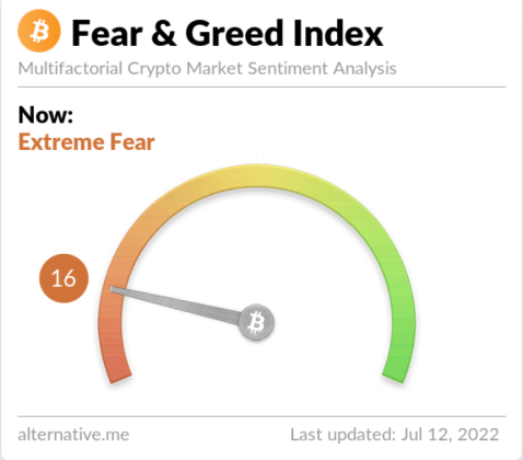 Fear & Greed Index