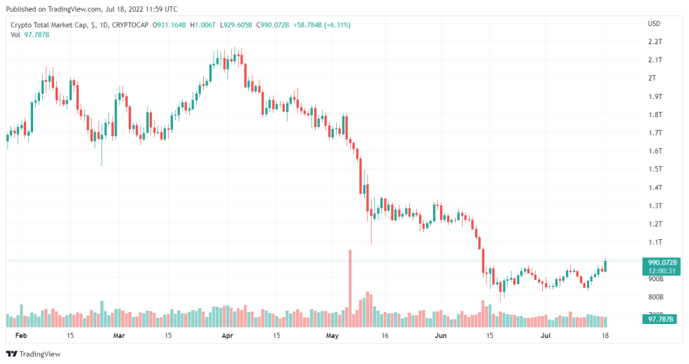 Governor Of Central Bank Of Australia Says Privatizing Cryptocurrency Sector Is Better