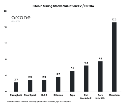 bitcoin mining companies