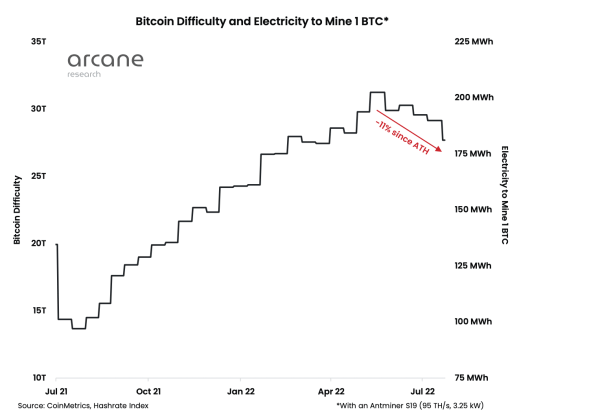 Bitcoin mining difficulty