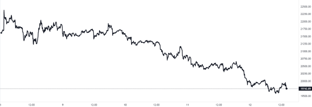 Bitcoin Price Chart