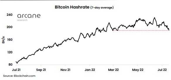 Bitcoin Mining Hashrate