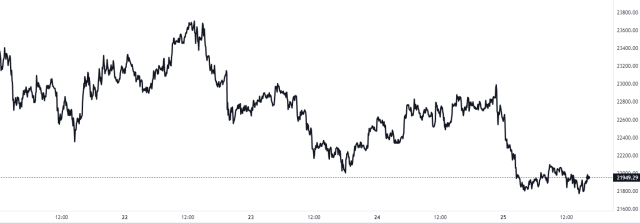 Bitcoin Crypto Price Chart