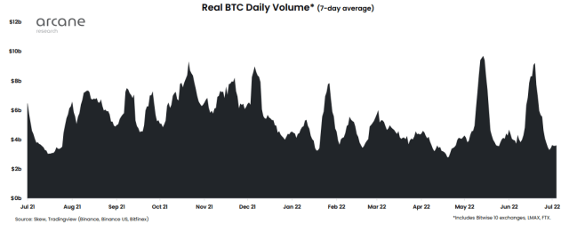 Bitcoin Trading Volume