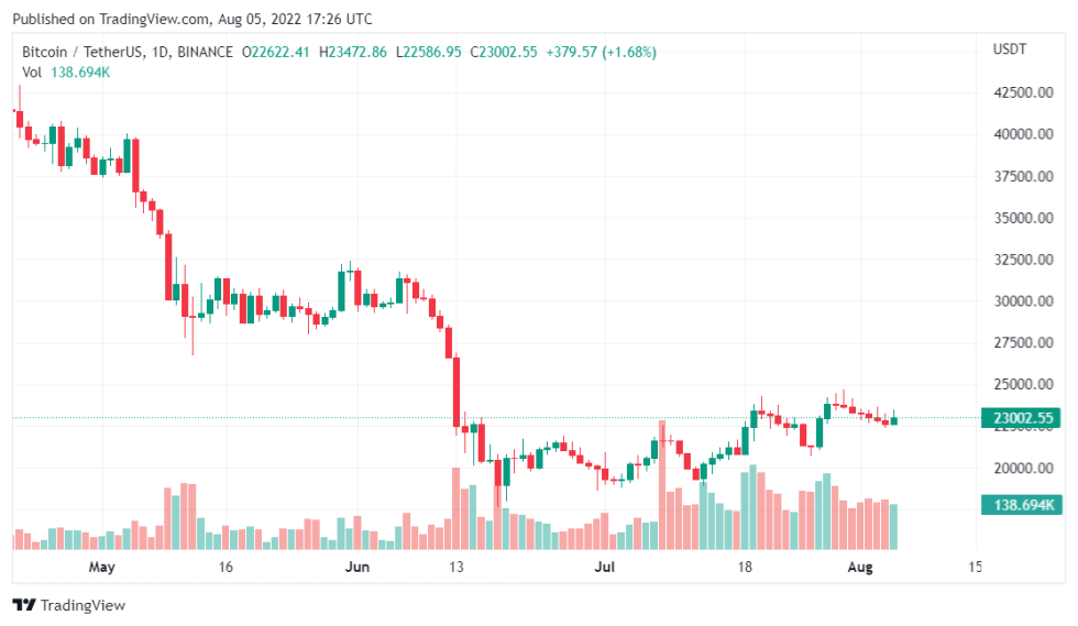 Reports Show Alexander Vinnik, BTC Exchange Operator Extradited To The U.S.