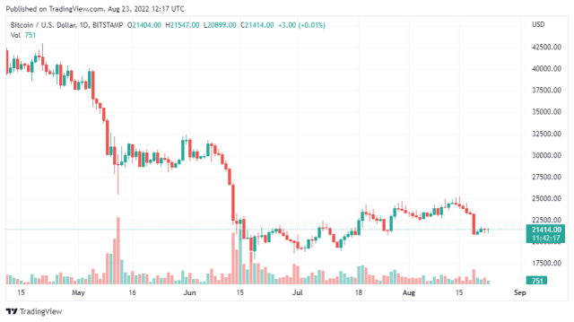 BTCUSD