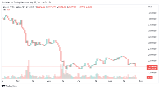 BTCUSD