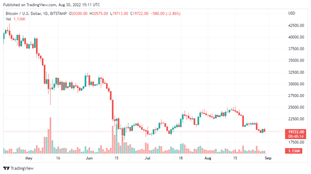 BTCUSD_