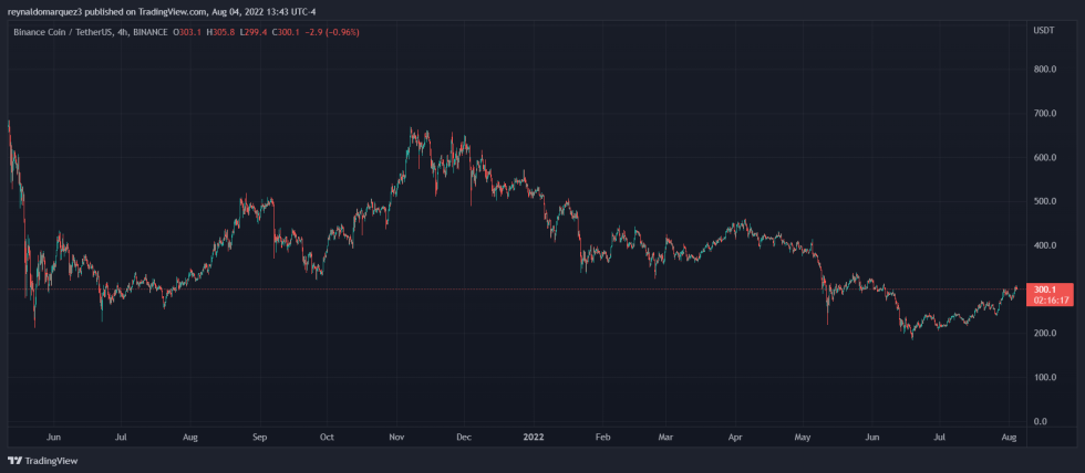 Binance BNB BNBUSDT