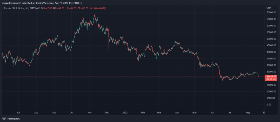 Bitcoin BTC BTCUSDT