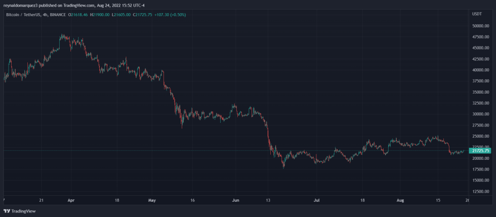 Bitcoin BTC BTCUSDT