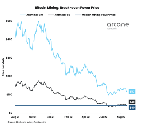 Bitcoin mining