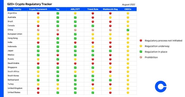 Crypto Coinbase South Korea